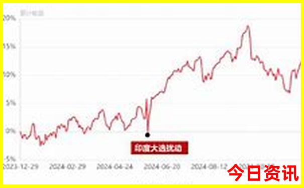 自驾游北京旅游攻略